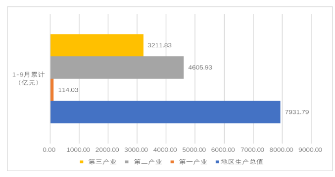 佛山市制造业转型升级中存在的问题及对策