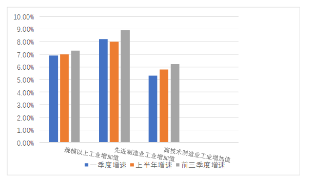 佛山市制造业转型升级中存在的问题及对策