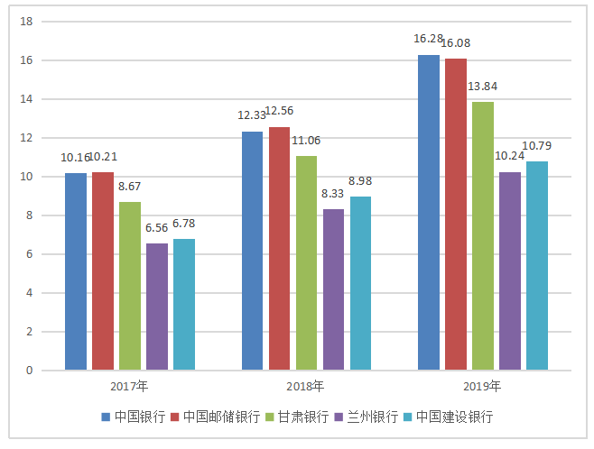 甘肃省新能源产业金融支持策略分析