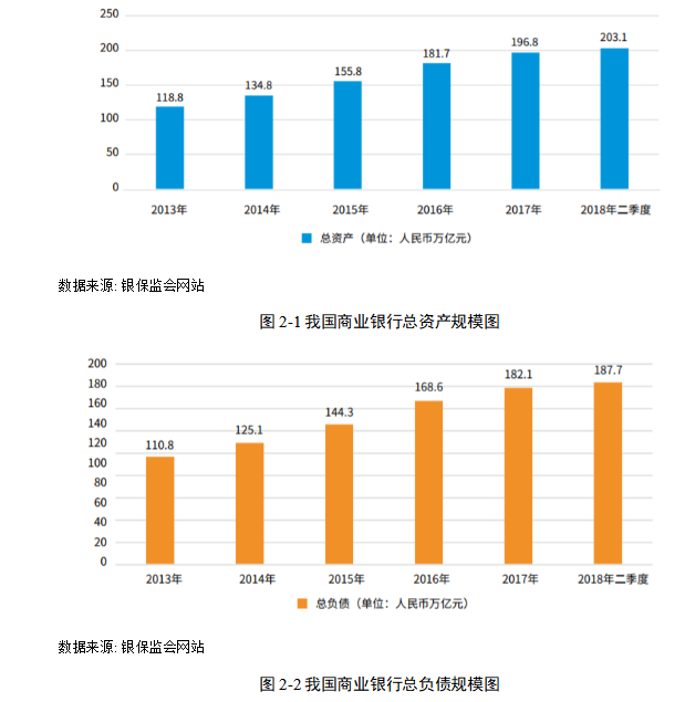 基于财务分析法的商业银行融资策略研究 ——以江苏银行为例