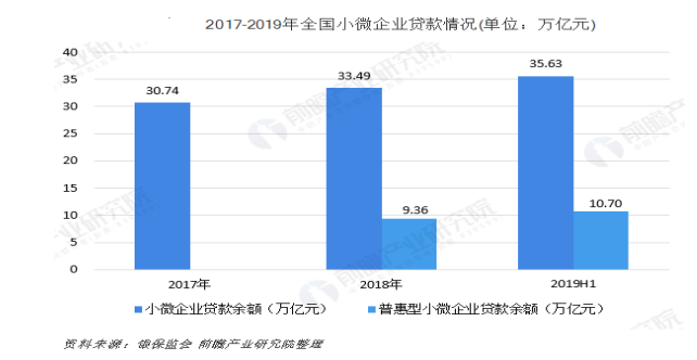 普惠金融的现状、发展及对策- 以工商银行为例