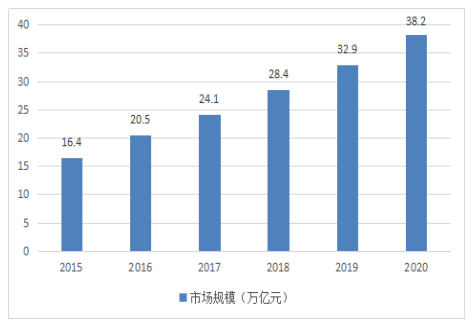 供应链金融模式发展的现状问题及对策 ——以京东金融为例