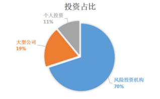共享单车商业模式的金融风险防范探讨