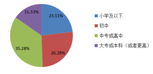 广东省农村养老保险参保问题及对策