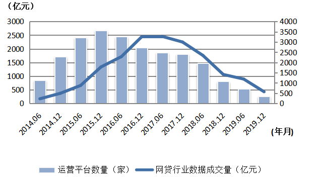 广州互联网消费金融现状及对策分析