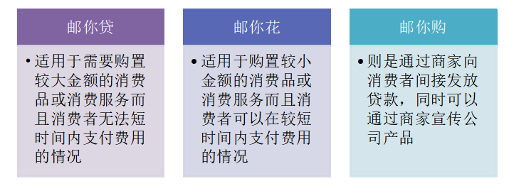 广州互联网消费金融现状及对策分析