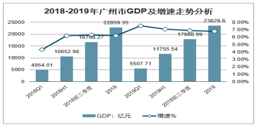 广州科技金融发展现状、问题及对策