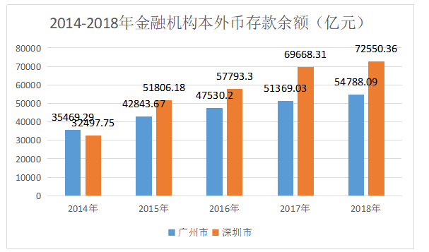 广州市房地产金融发展策略分析