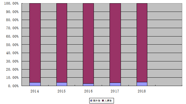 广州市商业意外险发展的问题与对策