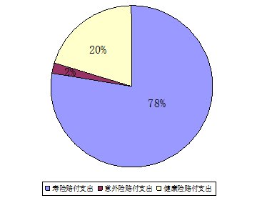 广州市商业意外险发展的问题与对策