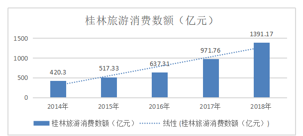 桂林市旅游业的金融支持策略分析