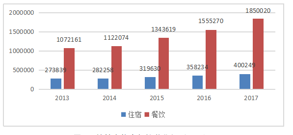 桂林市旅游业的金融支持策略分析