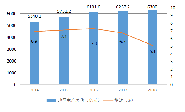 哈尔滨市农业发展的金融支持策略分析