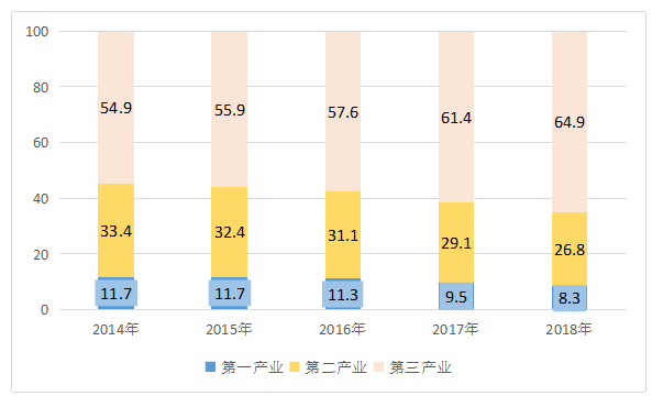 哈尔滨市农业发展的金融支持策略分析