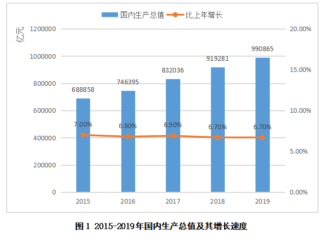 海天调味食品股份有限公司的投资价值分析