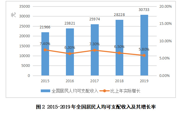 海天调味食品股份有限公司的投资价值分析