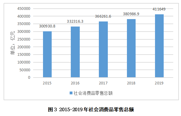 海天调味食品股份有限公司的投资价值分析