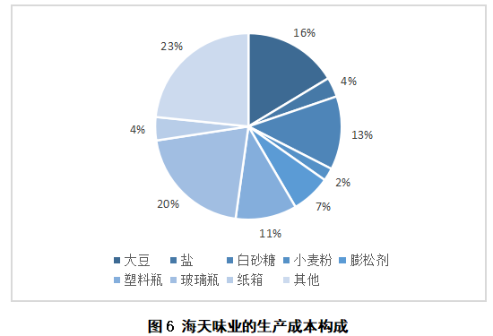 海天调味食品股份有限公司的投资价值分析
