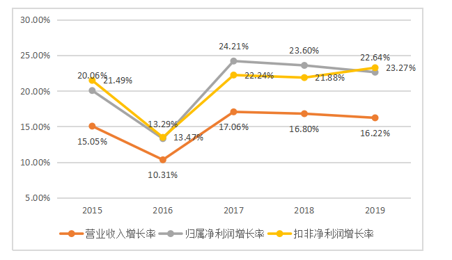 海天调味食品股份有限公司的投资价值分析