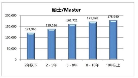 海丰华润电力薪酬管理存在的问题及对策