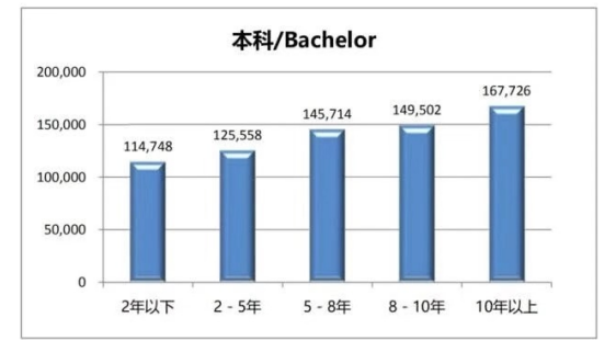 海丰华润电力薪酬管理存在的问题及对策