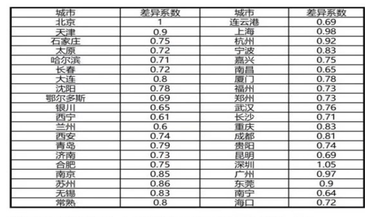 海丰华润电力薪酬管理存在的问题及对策