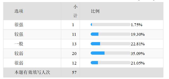 海丰华润电力薪酬管理存在的问题及对策