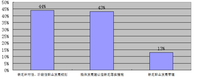 A公司员工培训问题与对策研究