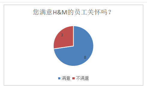 H&M服装公司人才流失原因及对策分析