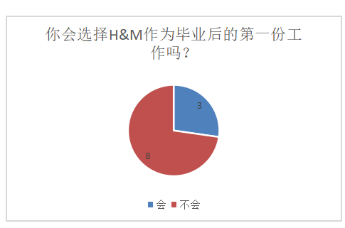 H&M服装公司人才流失原因及对策分析