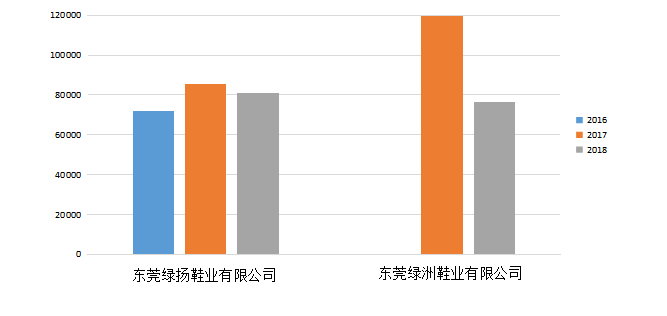 厚街镇制鞋业发展状况、存在问题 及对策分析