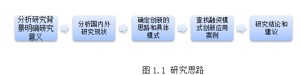 基于产业集群的中小企业融资研究——以福建地区为例