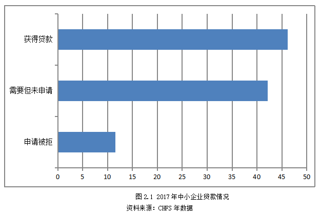 基于产业集群的中小企业融资研究——以福建地区为例