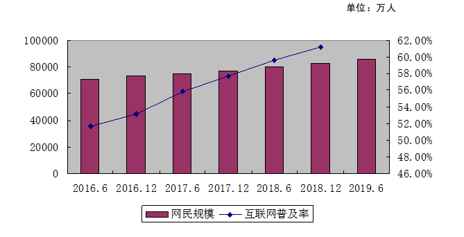 互联网金融对商业银行的影响——以余额宝为例