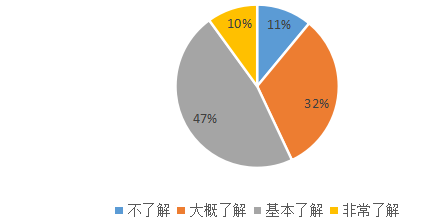 SK公司人员内部流动问题及对策