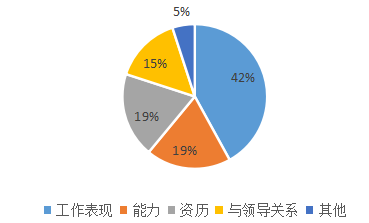 SK公司人员内部流动问题及对策