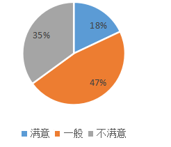 SK公司人员内部流动问题及对策