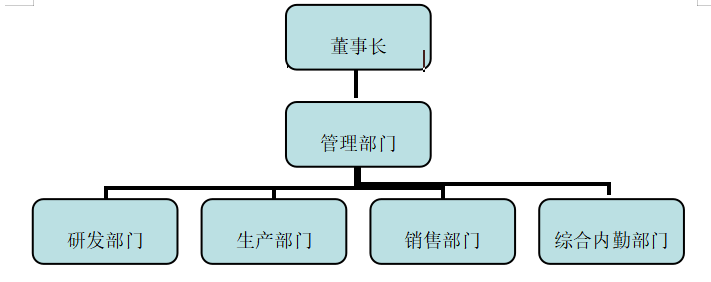 ZY公司员工招聘问题及对策