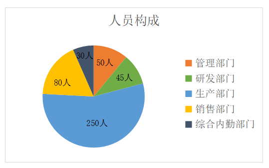 ZY公司员工招聘问题及对策