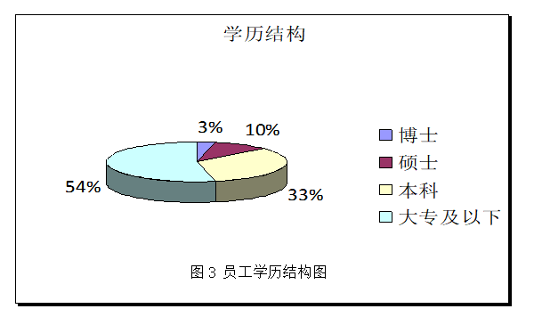 ZY公司员工招聘问题及对策