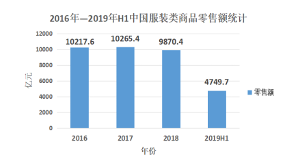 5G时代背景下新零售营销模式创新研究
