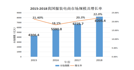 5G时代背景下新零售营销模式创新研究