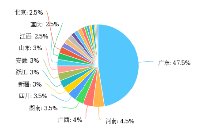中小企业骨干员工培训效果的影响因素及其提升策略研究
