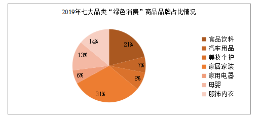 论“绿色消费”的发展趋势和营销策略