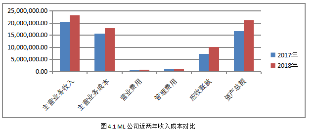 基于产业集群的中小企业融资研究——以福建地区为例