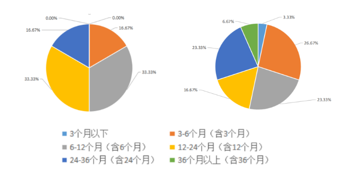 社会工作从业人员流失的原因以及对策研究