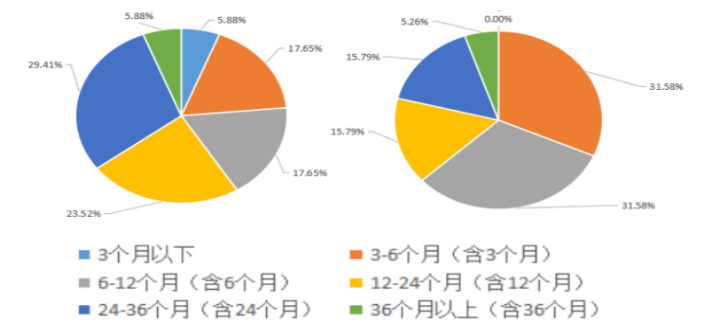 社会工作从业人员流失的原因以及对策研究