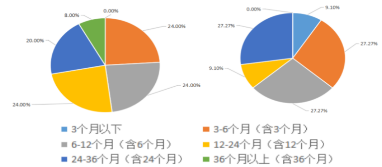 社会工作从业人员流失的原因以及对策研究
