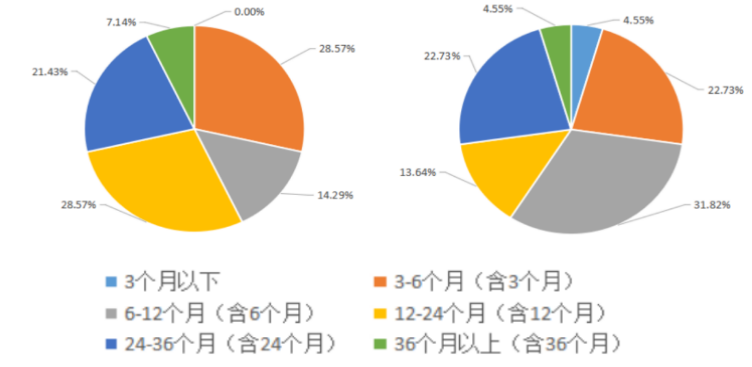 社会工作从业人员流失的原因以及对策研究