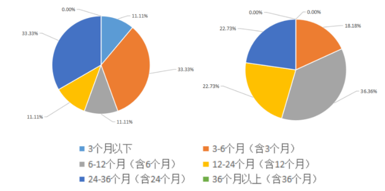 社会工作从业人员流失的原因以及对策研究